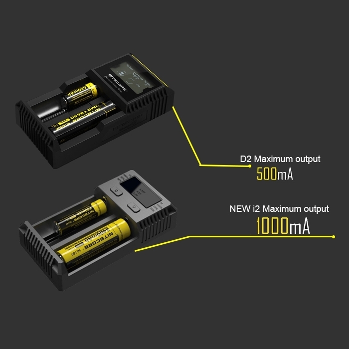 Nitecore NEW i2 Intelligent Digi Smart Charger with LED Indicator for 14500, 16340 (RCR123), 18650, 22650, 26650, Ni-MH and Ni-Cd (AA, AAA) Battery, US Plug