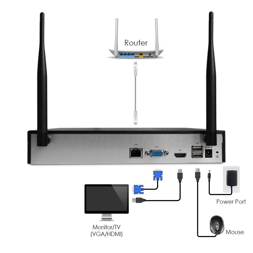 Srihome NVS002 H2.65 CCTV NVR 4CH Network Video Recorder 1080P WiFi IP Camera Security Surveillance NVR Kit