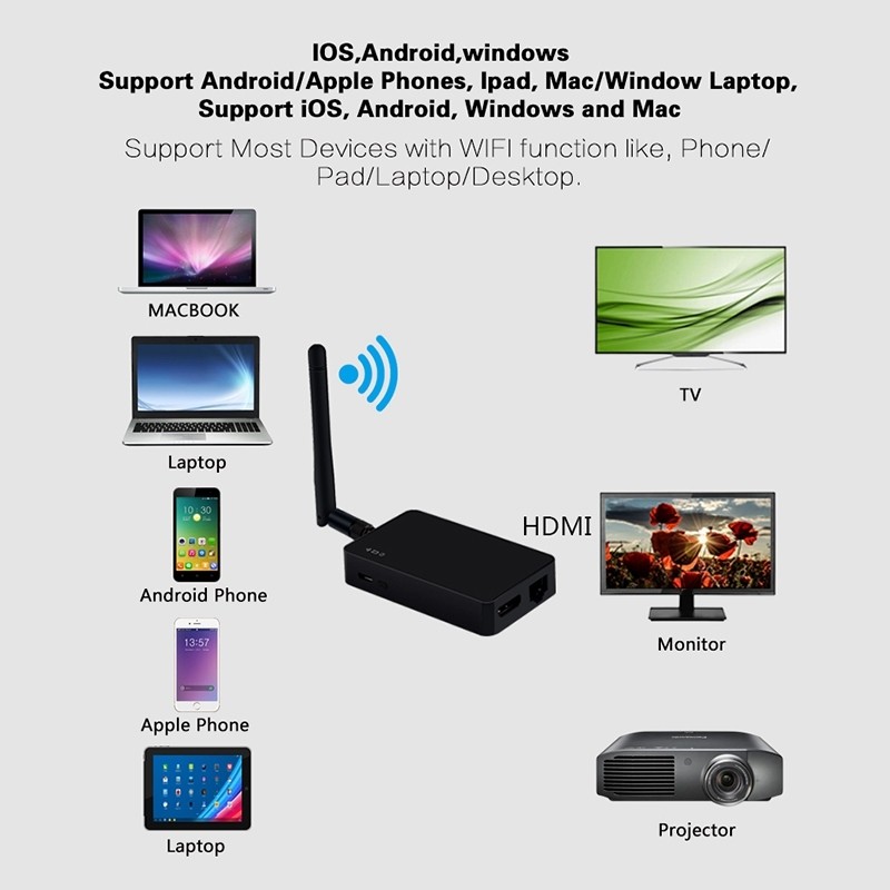 WeCast C28 4K Dual-Band Wireless WiFi Display DLNA Airplay Miracast Dongle Receiver + Router with Antenna, RK 3229 Quad-core Cortex-A7 up to 1.5GHz, RJ45, AV (Black)